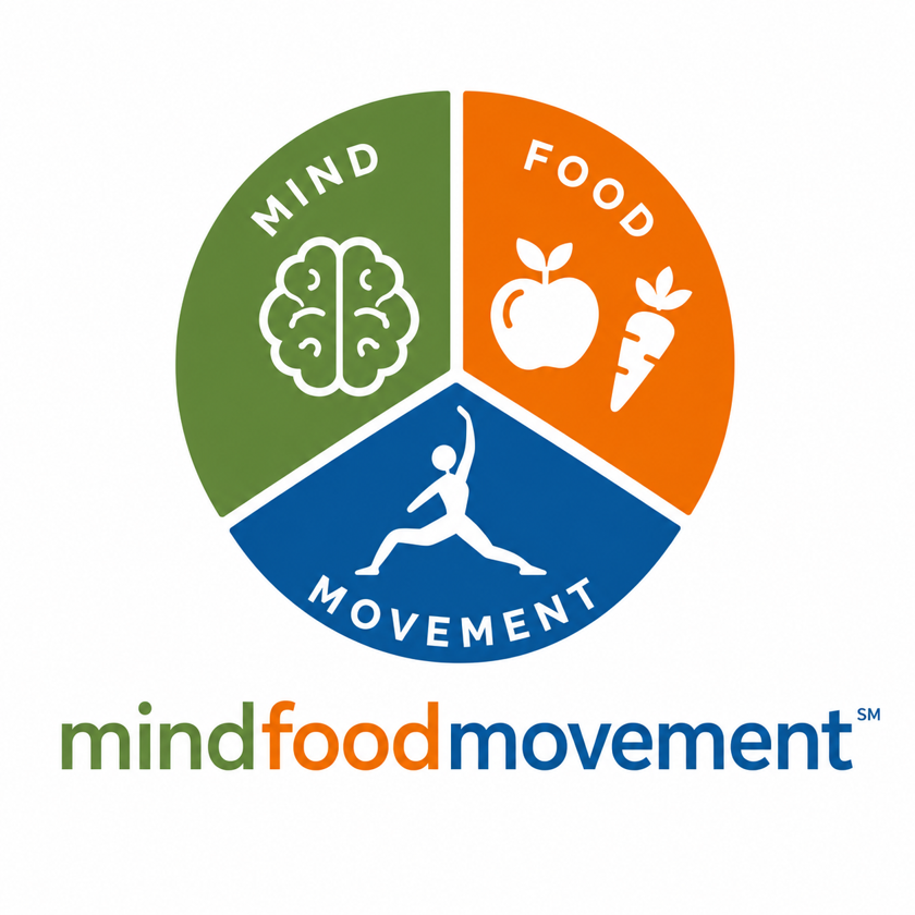 Mind Food Movement logo showing the connected mind, food, and movement pillars